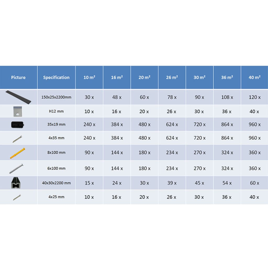 Panneaux de terrasse WPC avec accessoires 40m² 2,2m Anthracite